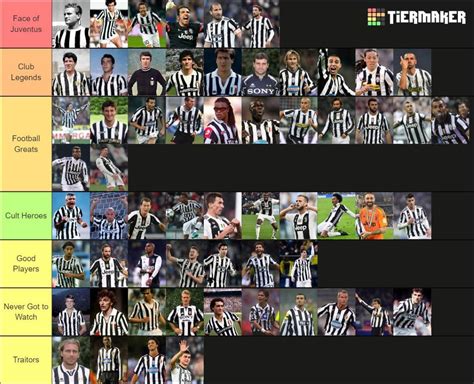 The Juventus All Time Legend Tier List Credit Juventinomc On Twitter