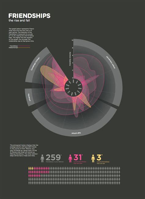 The Rise and Fall :: Behance
