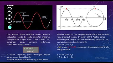 Gerak Harmonik Sederhana Youtube