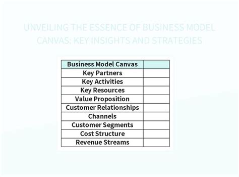 Free Business Model Canvas Templates For Google Sheets And Microsoft ...