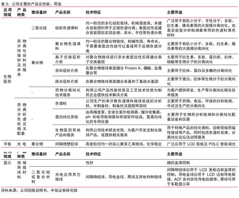 一起讨论下公司主要的产品及性能、用途行行查行业研究数据库