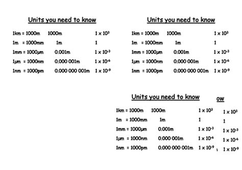 Units You Need To Know Slide And Labels Teaching Resources