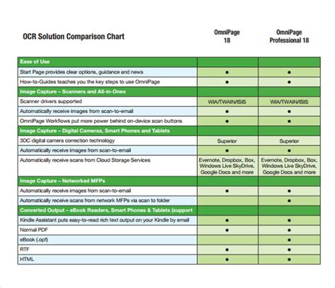 Printable Comparison Chart