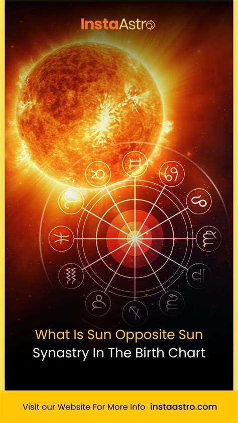 What Is Sun Opposite Sun Synastry In The Birth Chart Instaastro Astrology In 2024 Birth