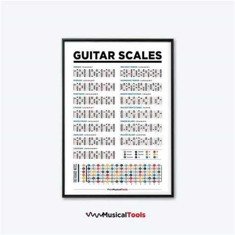 Discovering The Best Guitar Scales Book A Comprehensive Guide