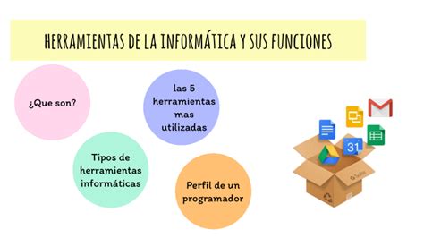 Herramientas De La Inform Tica Y Sus Funciones By Shenifer Andrea