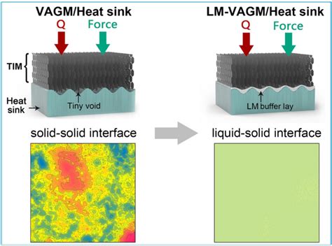 Ultralow Interfacial Thermal Resistance Of Graphene Thermal Interface