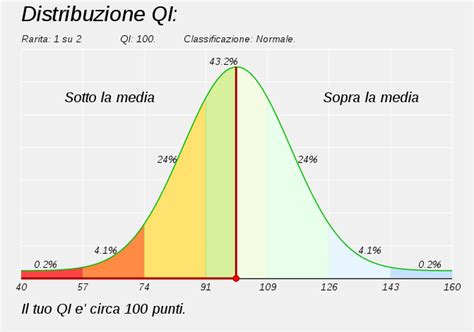 Q I E Livello Culturale Italiano Medio Domandina