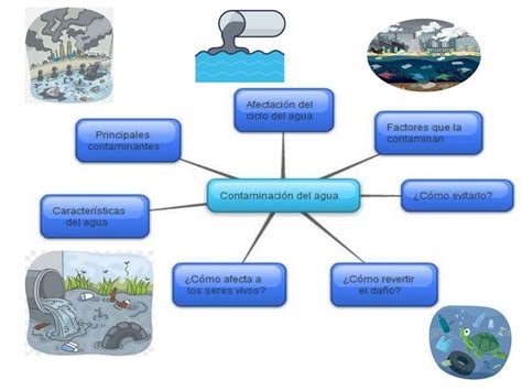 Arriba Imagen Como Hacer Un Mapa Mental De La Contaminacion