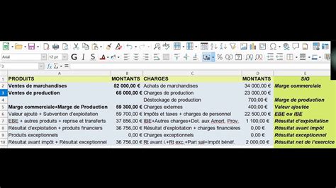 Gestion Comment Calculer Le Seuil De Rentabilit Et Le Point Mort