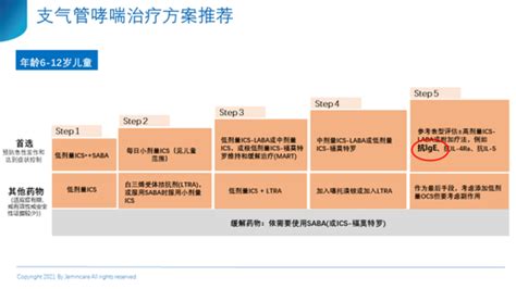 哮喘首款生物制剂奥马珠单抗的安全性与注意事项 伊顿健康