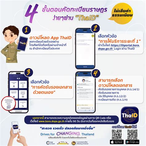 กรมการปกครองเชิญชวน ใช้ ไทยดี แอปพลิเคชั่นดีๆของคนไทย กับ 4 ขั้นตอนคัดทะเบียนราษฎรผ่าน Thaid