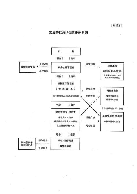 作業指示命令系統図 _ 組織図 わかりやすい – NDUMAM