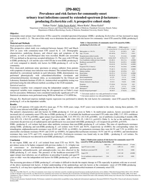 Pdf Prevalence And Risk Factors For Community Onset Urinary Tract