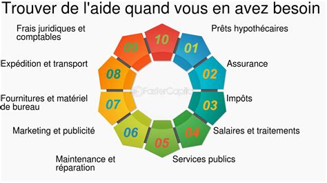 Les pièges à éviter lors du lancement d une petite entreprise par vous