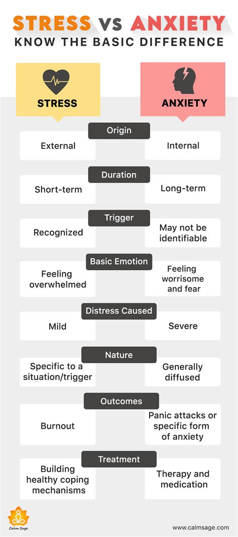 Stress Vs. Anxiety: The Basic Difference That You Need To Know