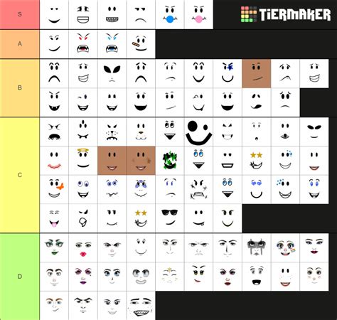 All Roblox Faces Wip Tier List Community Rankings Tiermaker