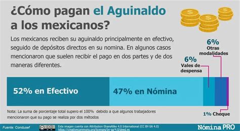 Cómo Calcular El Aguinaldo 2023 ¿cuánto Te Corresponde