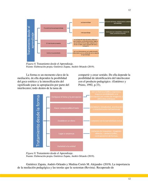 Mediación Pedagógica Revista Uniminuto Maestría en Educación