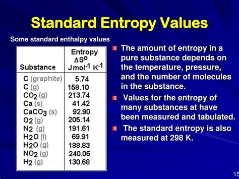 Ppt Entropy Powerpoint Presentation Free Download Id2017581