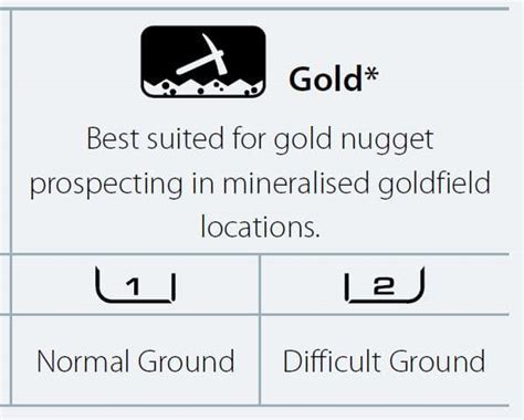 Minelab Equinox Gold Settings– Serious Detecting