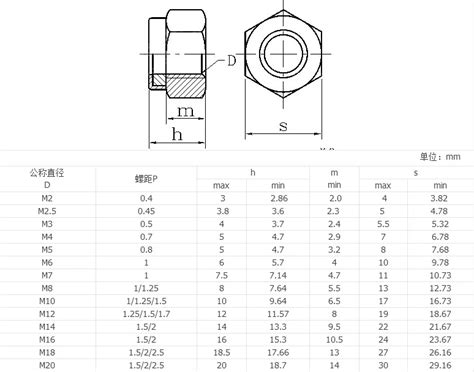 Hexagon Nut DIN 985 Similar DIN EN ISO 10511 With 42 OFF