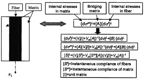 Figure From Modeling Mechanical Properties Of Knitted Fabric