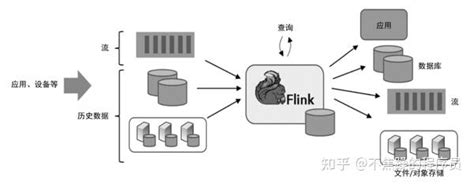 10分钟入门flink 了解flink 知乎