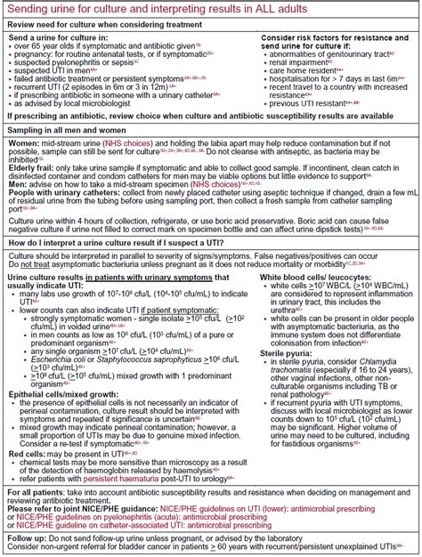 MSU - interpretation of MSU result for adults – GPnotebook