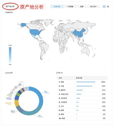 加纳海关数据在线查询 上海腾道