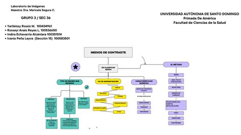 MAPA Conceptual Medios DE Contraste MEDIOS DE CONTRASTE TIPO DE