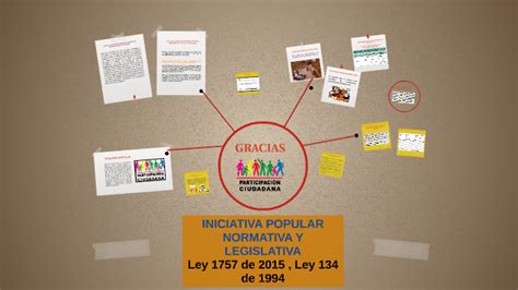 INICIATIVA POPULAR NORMATIVA Y LEGISLATIVA By Mary Barrera On Prezi