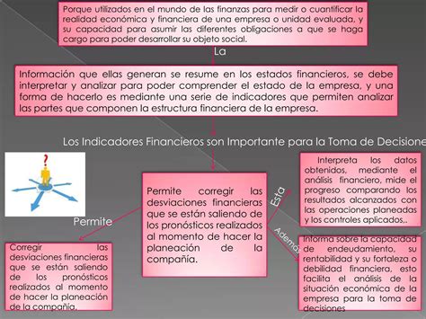 Mapa Conceptual Indicadores Financiero Ppt Descarga Gratuita