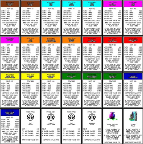 Monopoly Title Deed Cards Template | Spil Og Skabeloner For Monopoly ...