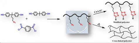 含叠氮侧基的芳族聚酯：合成、表征、化学改性和热交联european Polymer Journal X Mol