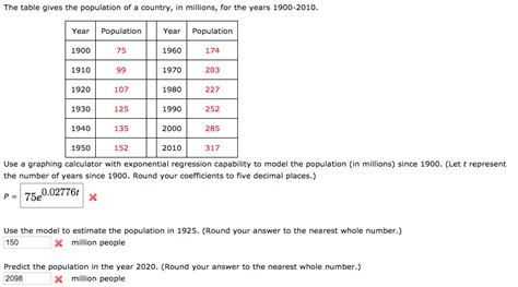 Solved The Table Gives The Population Of A Country In Chegg