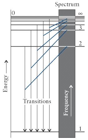 Matter And Measurement