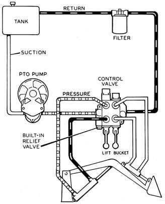 Hydraulics Systems Diagrams and Formulas | Cross Mfg.