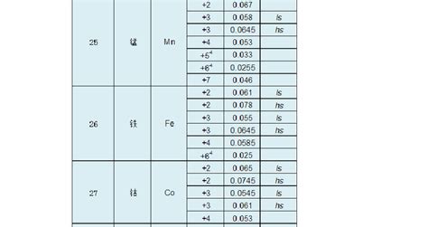 离子半径表word文档在线阅读与下载免费文档