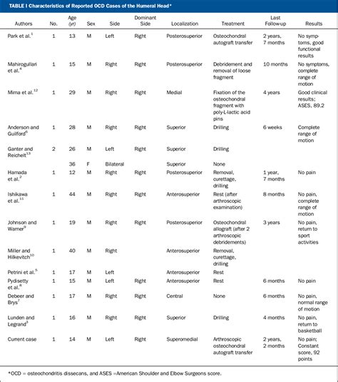 Table I From Arthroscopic Osteochondral Autograft Transfer For Juvenile