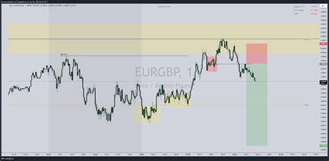 Oandaeurgbp Chart Image By Interqo — Tradingview