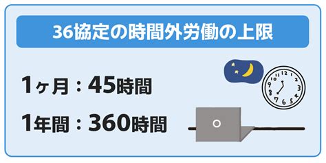 36（サブロク）協定とは｜年間の残業時間の上限は？特別条項の届出でどう変わる？｜シニアタイムズ