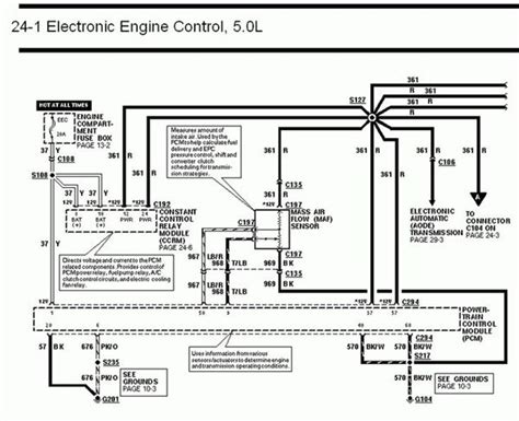 94 Mustang Fuse Diagram