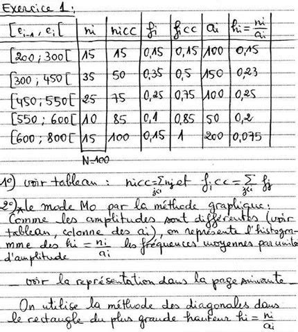 Le mode dune série statistique Les mathematiques net