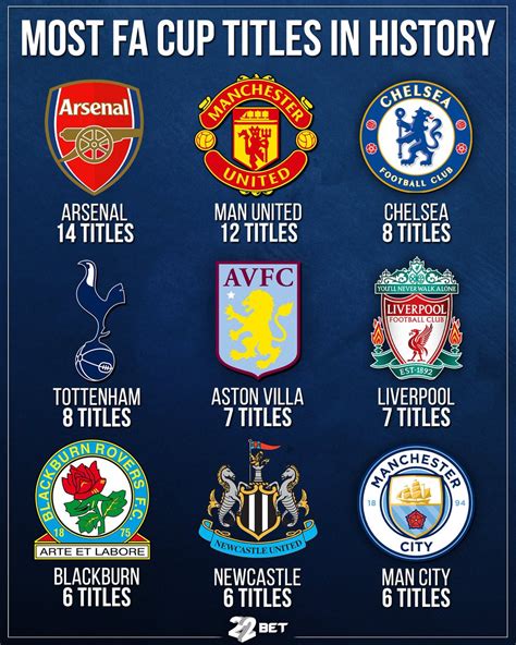 Arsenal Chelsea Tottenham Trophies | Fantage Gif