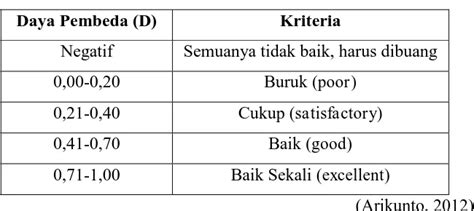 S Kom 1100260 Chapter3