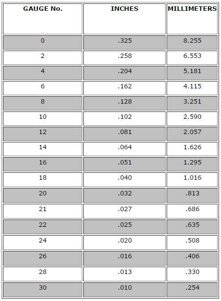 Wire Gauge Measurements Archives Esslinger Watchmaker Supplies Blog