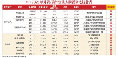 政院再出手！炒房最高罰5千萬、檢舉還有獎金 理財周刊