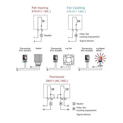 Contr Le De Temp Rature Polyvalent Pour Quipement Industriel Rail Din