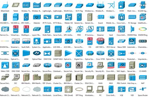 System Architecture Diagram Symbols | Architecture